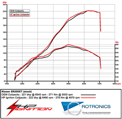 HP Ignition Skyline R32, R33, R34 Upgrade Zündspulen